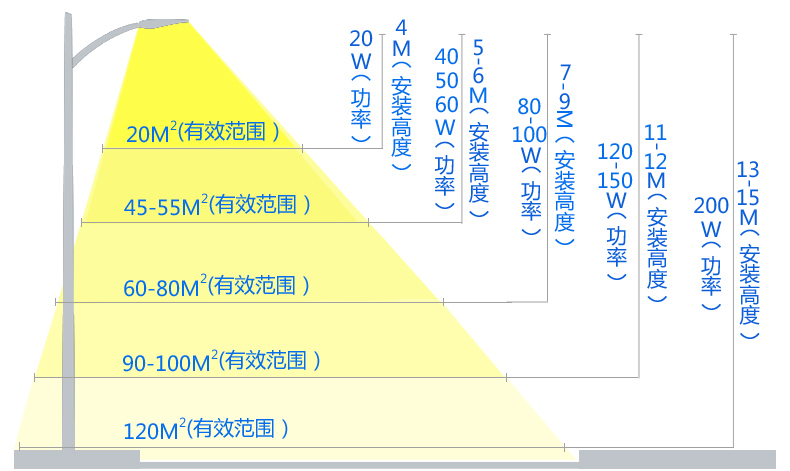 LED·�����b�x����߶ȵ�LED·������ƥ���������eʾ��D