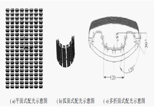 �D5 LED·�����������ʾ��D