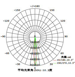 QDLED-GC011�w�������������LEDͶ����������